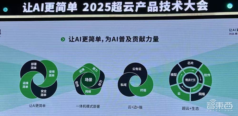 国产AI大模型一体机,拿下中国智算半壁江山,能跑满血DeepSeek