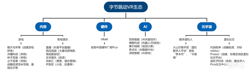 全球两大VR阵营终极战！字节 VS Meta，实力差距到底多大？【附下载】| 智东西内参