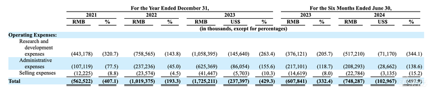 国内通用智驾第一股赴美IPO!何小鹏、英伟达、博世都投了,估值370亿元