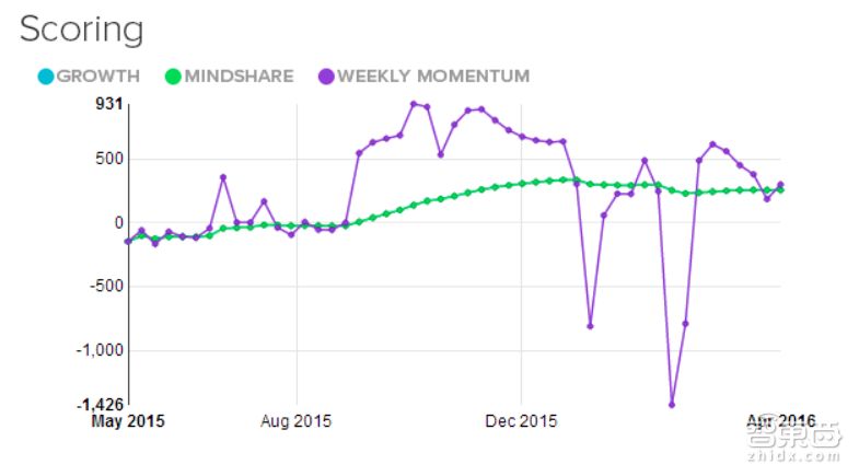 2016全球最值得关注23家创业公司 下个Facebook就在其中!