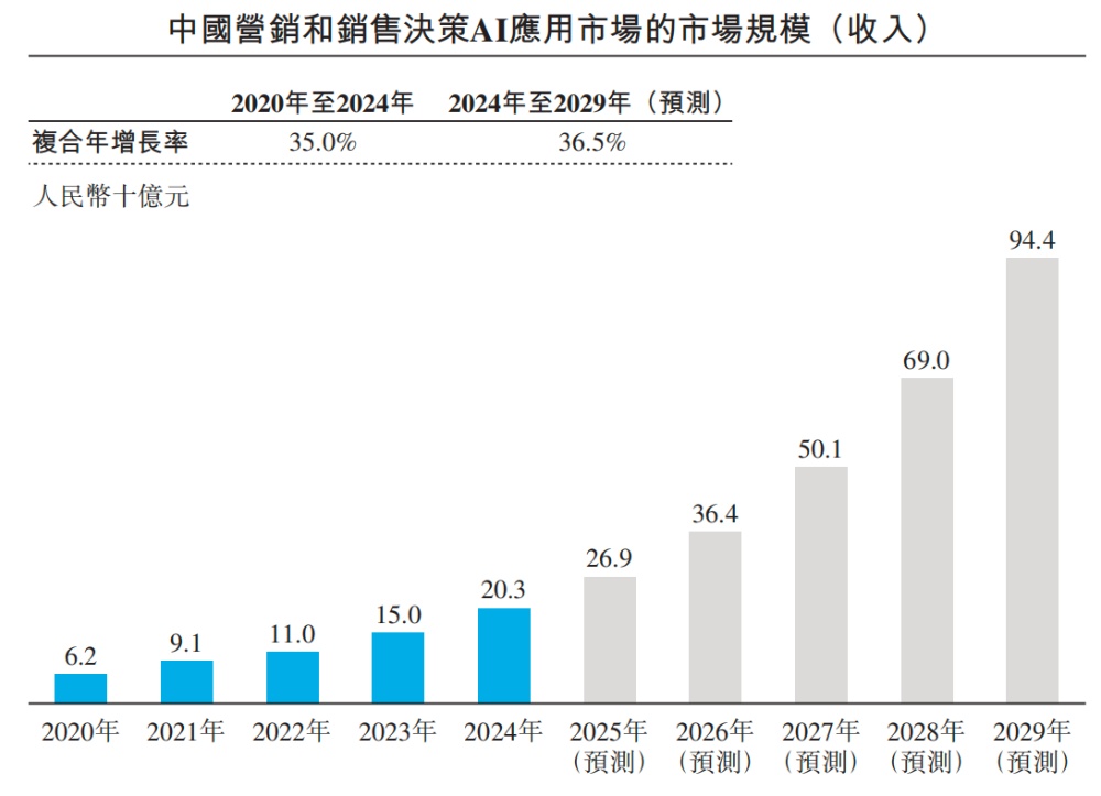 股价大涨300%!北大系AI公司冲上赛道第一,今天上市了