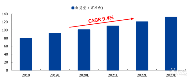 中国半导体不再被“卡脖子”!从材料开始,解密十大新材料替代现状【附下载】| 智东西内参