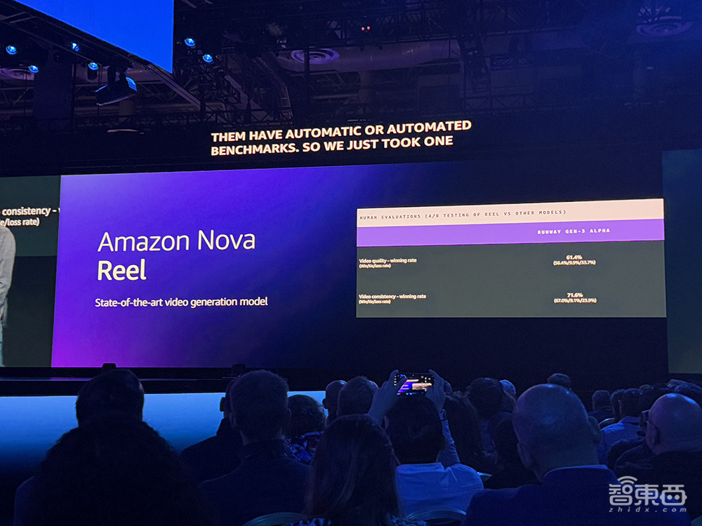 亚马逊连甩6款大模型！推出3nm AI训练芯片，最强AI服务器算力爆表