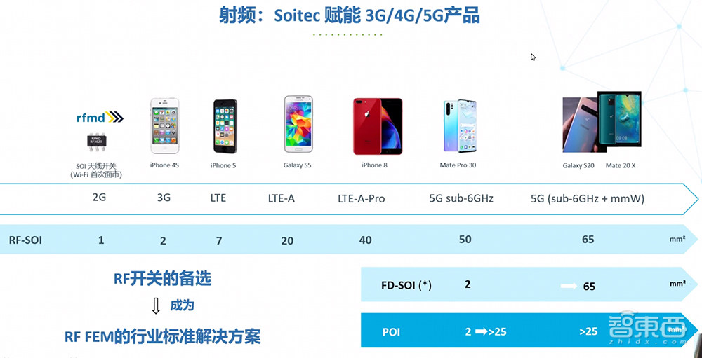 法国半导体材料商Soitec公布5G、AI、边缘计算新规划，中国成核心市场