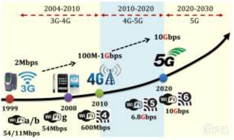 还原真实的中芯国际,民族希望,芯片界的“华为” | 智东西内参