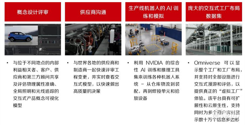 Omniverse再升级,五大关键技术揭秘英伟达的元宇宙布局【附下载】| 智东西内参
