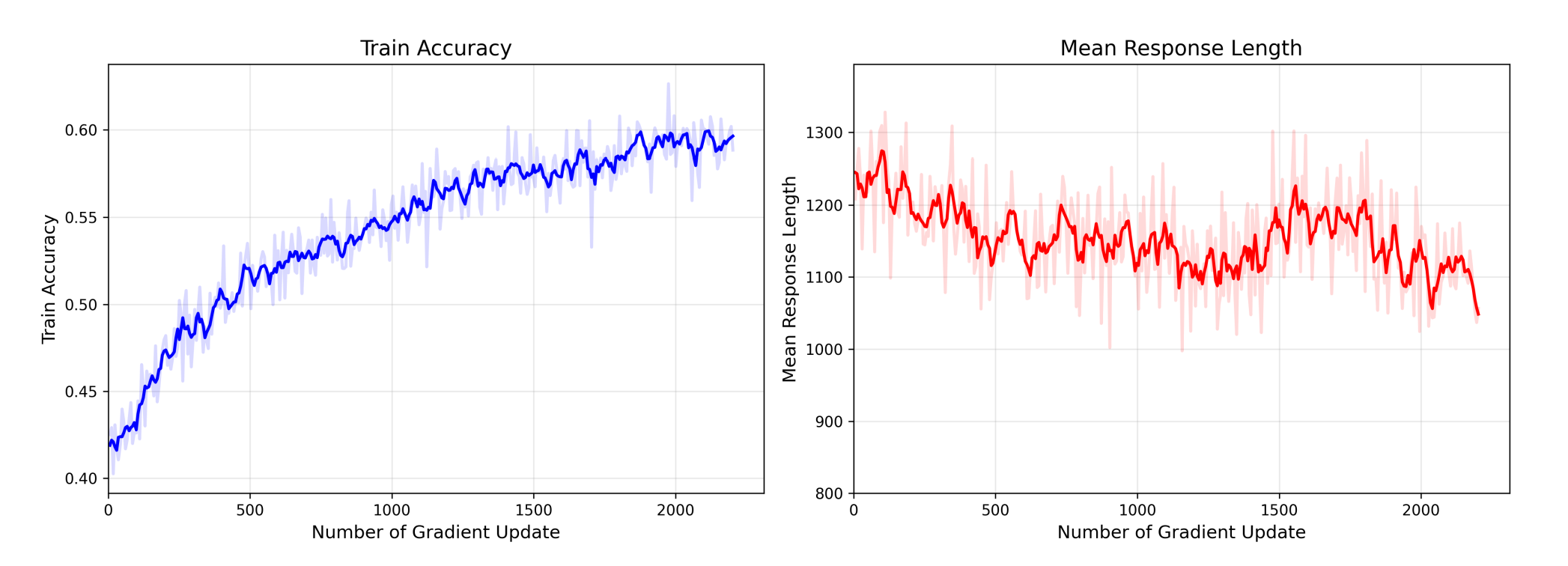 大模型“想太多干太少”？国内AI团队祭出多个技术大招，破解成本困局