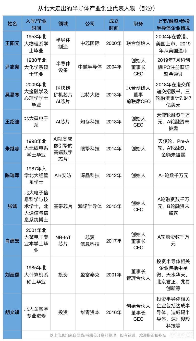 北京大学：中国芯片梦起之地