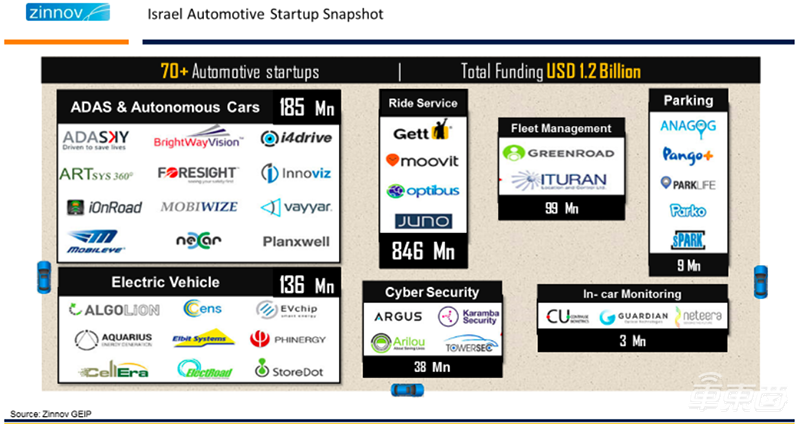 中东土豪真会玩!无人车当巡警,超级高铁飞行汽车也来了