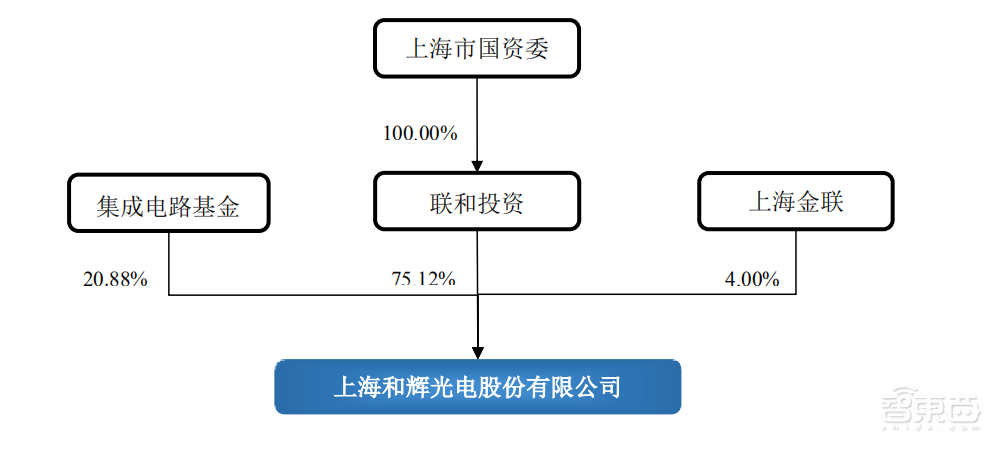 国内首家量产AMOLED面板厂商上会通过！供货华为智能穿戴设备