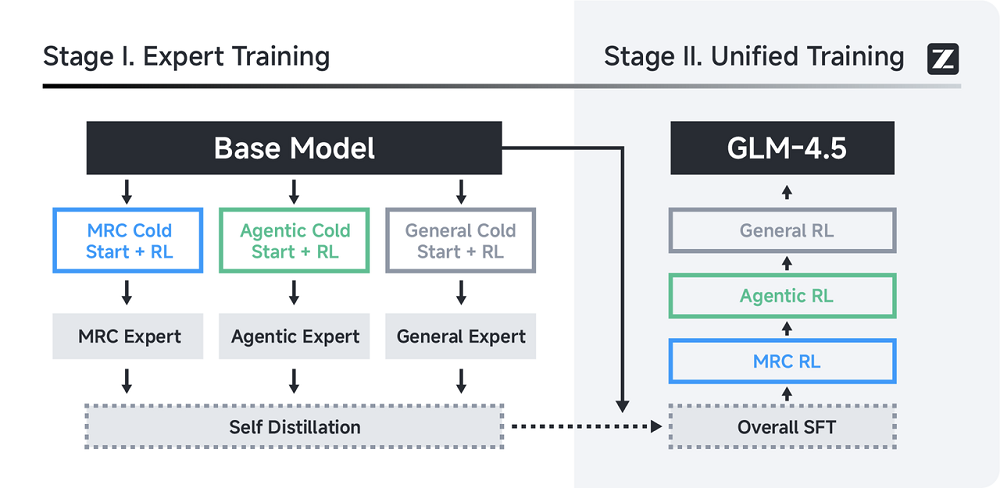又一国产旗舰模型开源，海外网友：中国AI开源四巨头已成