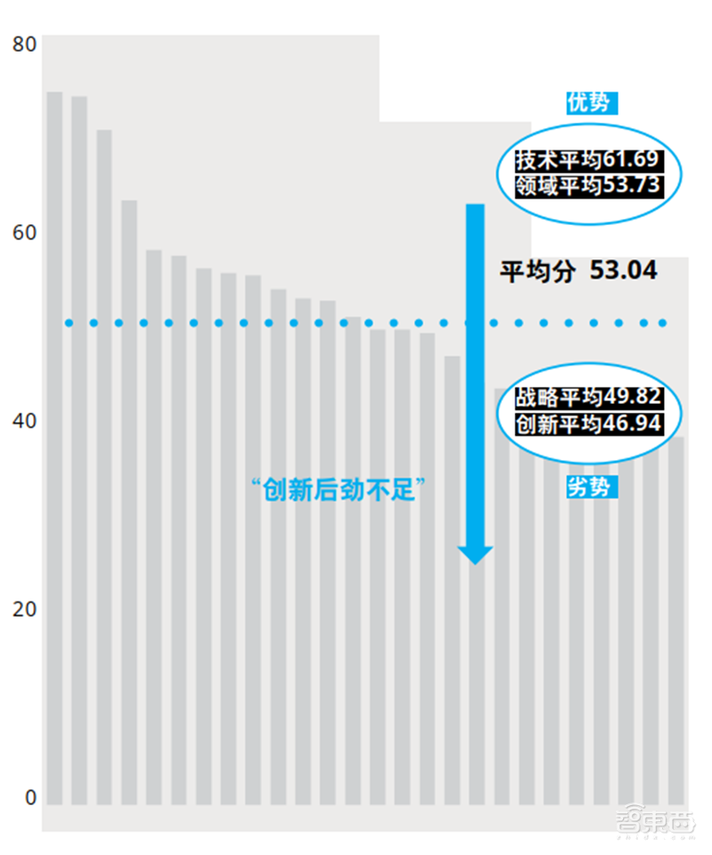 德勤全球智慧城市2.0报告!中国占了世界一半【附下载】| 智东西内参