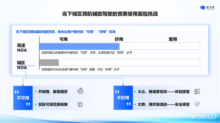 加码高阶智驾、赴港IPO,地平线即将迈入发展新台阶