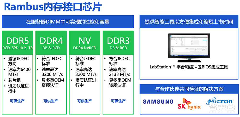 对话Rambus高管:ChatGPT需要多管齐下的内存方案,DDR5 RCD助攻下一代数据中心