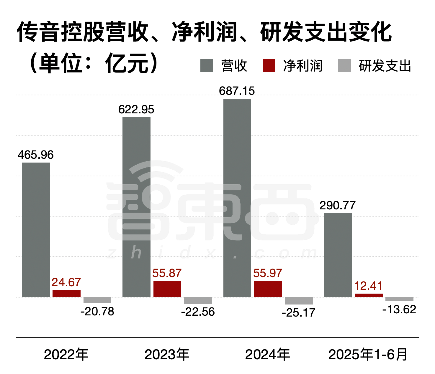 深圳手机巨头冲刺港交所!年入687亿,销量全球第三