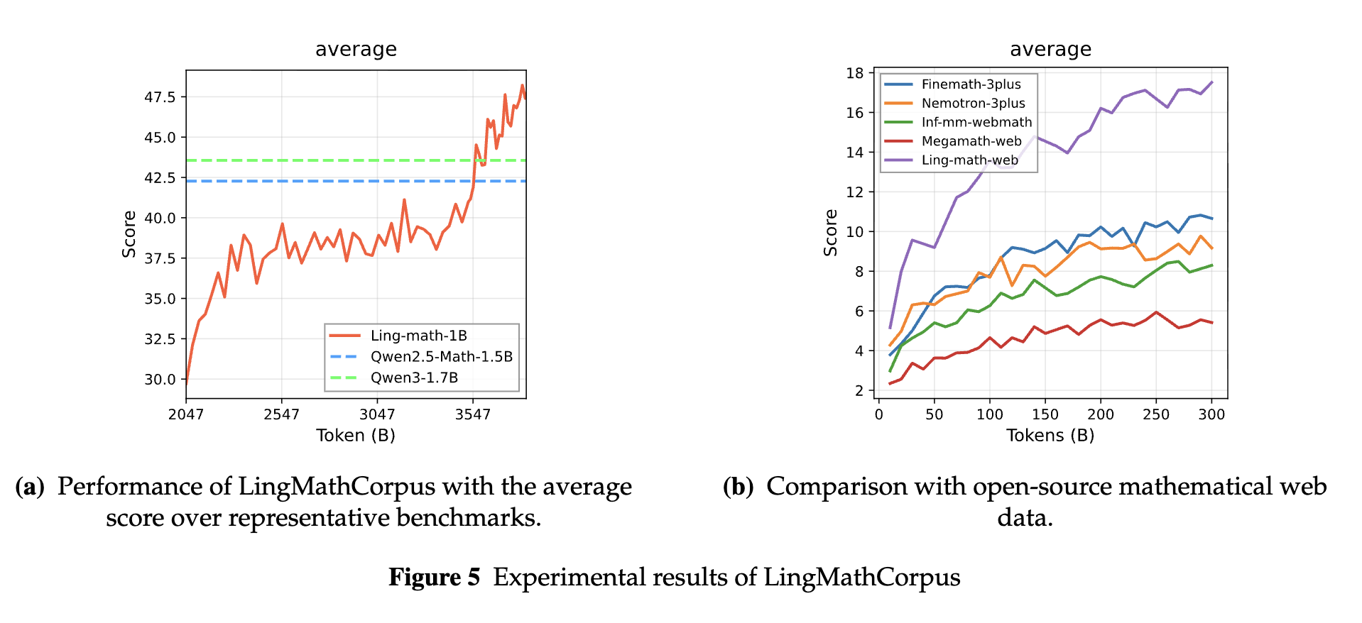 蚂蚁新报告!全盘公开Ling 2.0训练细节,性能突破的四大关键曝光