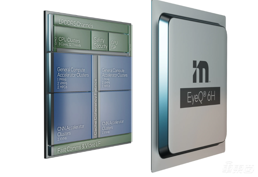 英特尔考虑出售其自动驾驶子公司股份,昔日智驾芯片巨头已连亏两年