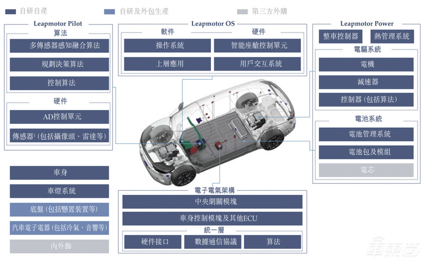 卖了5万台车，零跑汽车赴港IPO