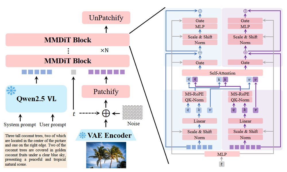 阿里开源图像大模型,实测中文渲染能力绝了!精准搞定复杂字体排版,硬刚字节OpenAI