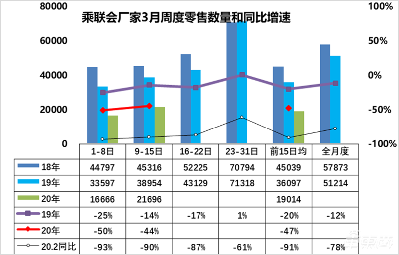 八省市大力救车市:给车牌、给补贴,抓紧上车