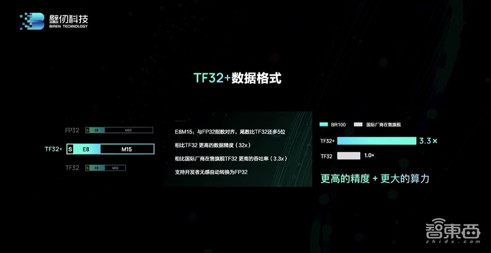 国产最强通用GPU来了!770亿颗晶体管,八大核心特性揭秘