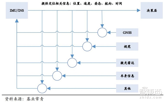 自动驾驶关键技术报告:惯性导航和背后的芯片大战【附下载】| 智东西内参