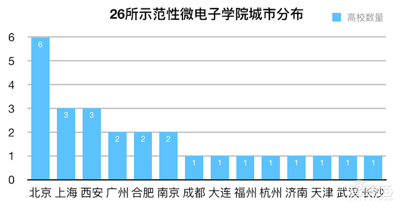 砸钱、抢人、抢公司！地方政府掀起芯片大战