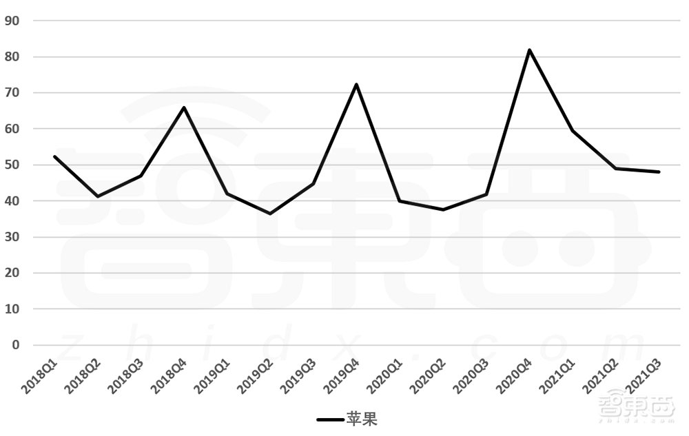 小米真的“重回低谷”了吗?