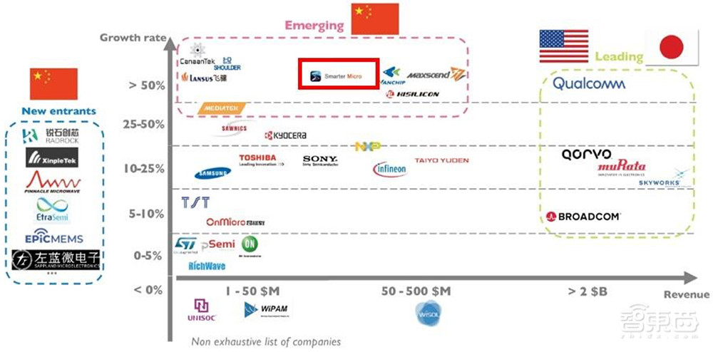 大基金二期参投,广州冲出一家射频芯片IPO!