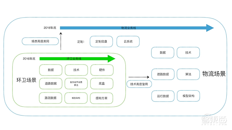 做无人车能拉货还要自己装卸货！揭秘酷哇机器人的第二战场