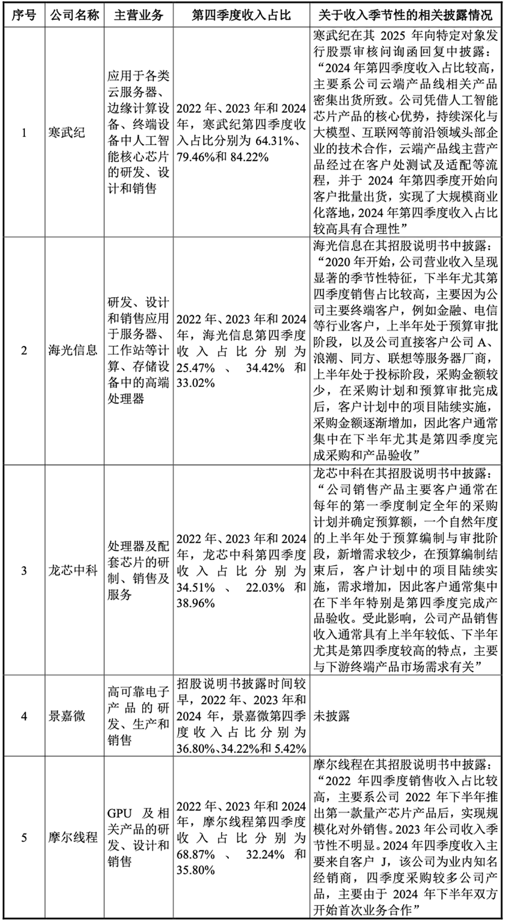 国产GPU龙头回应一切!