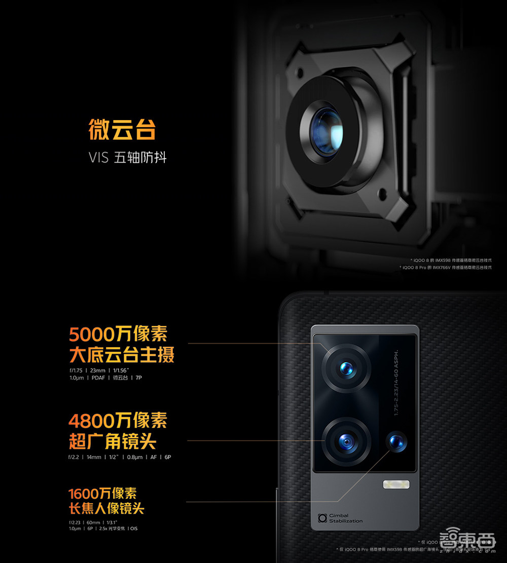 iQOO发布“屏幕机皇”,首秀三星E5材质,超声波指纹解锁比眨眼快!