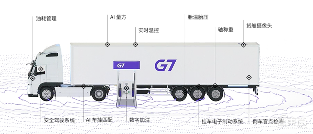 获腾讯阿里投资，为美团京东护航，公路上跑出一只科技独角兽
