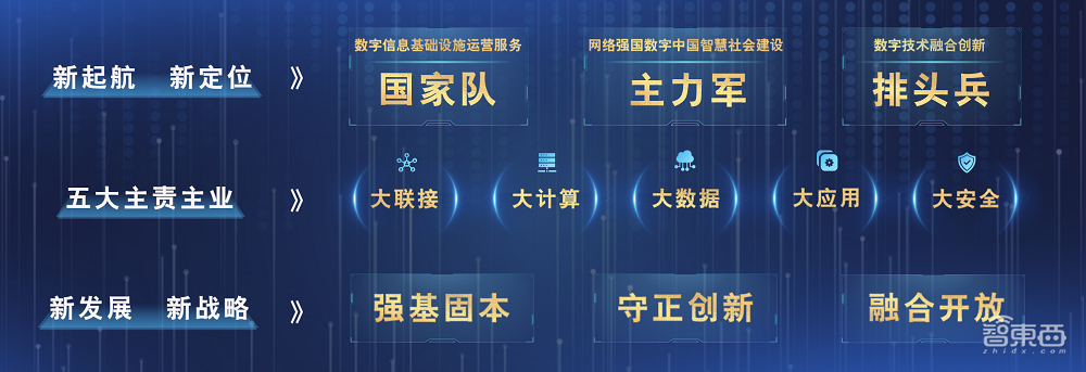 华为成模板?联通加入“军团混战”!河北管钢铁,重庆攻汽车
