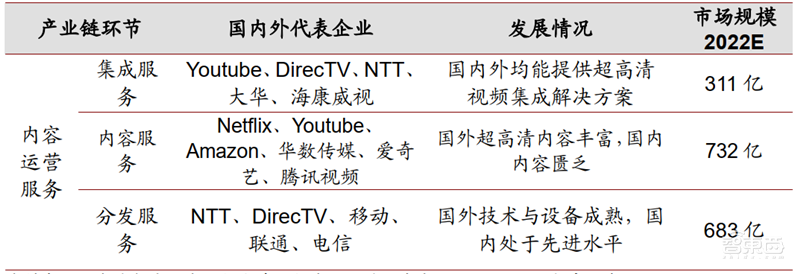 4K真香8K不远！超高清视频引爆首个5G规模应用，4万亿产业复盘【附下载】| 智东西内参