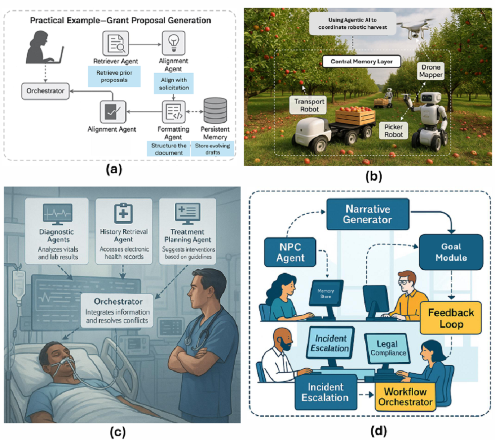 Agent综述论文火了,10大技术路径一文看尽