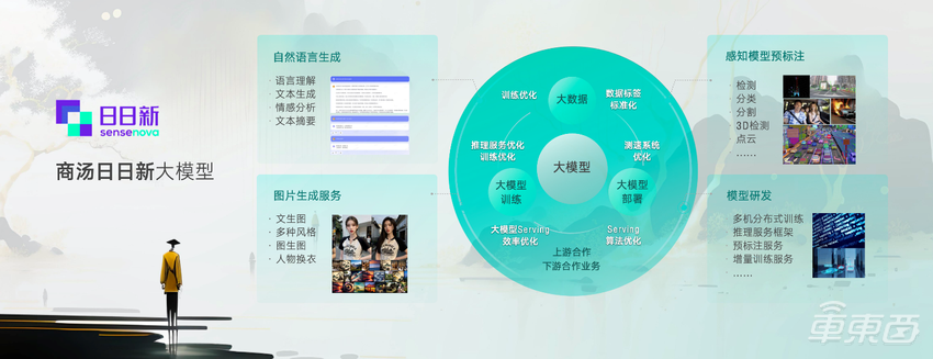 商汤绝影，正成为智能汽车领域的一匹黑马