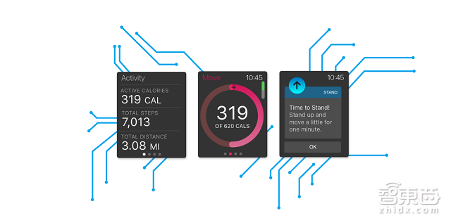 “苹果大脑”已无处不在!解密苹果人工智能布局
