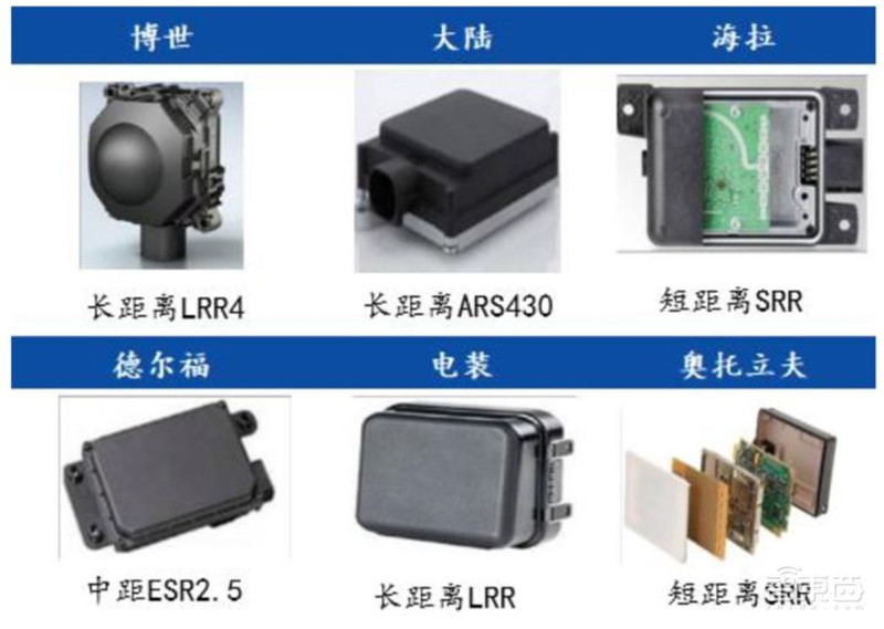 一文看尽汽车传感器产业，汽车的“五官”长这样！【附下载】| 智东西内参