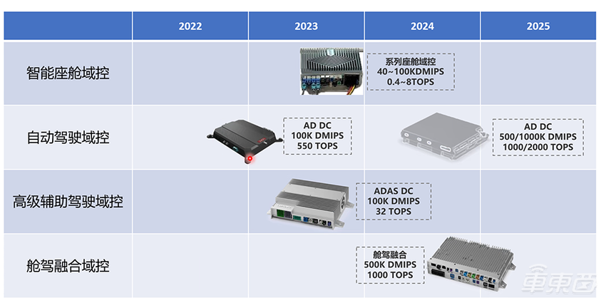 联想公布汽车战略！车东西对话操盘手唐心悦