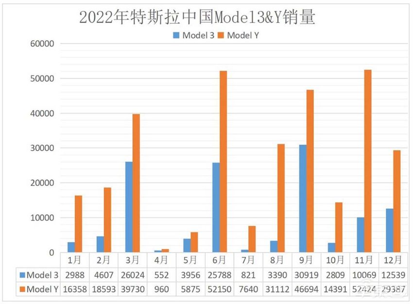 朱晓彤去美国了,但中国仍是特斯拉的未来