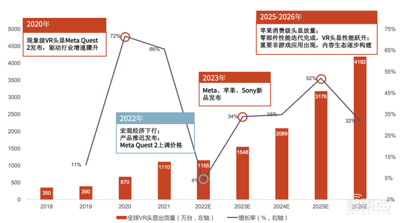 谁说VR/AR不行了?最全产业链报告,一文看懂国内外厂商布局 | 智东西内参