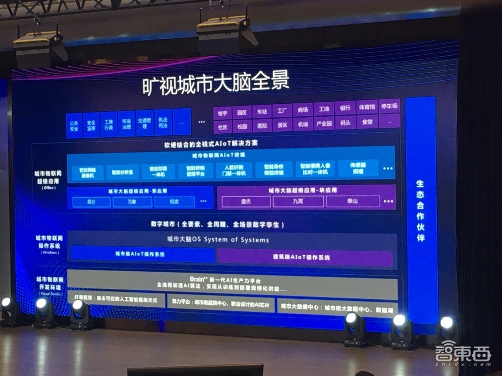 AI如何促进城市可持续发展?百度滴滴旷视华为联合建言