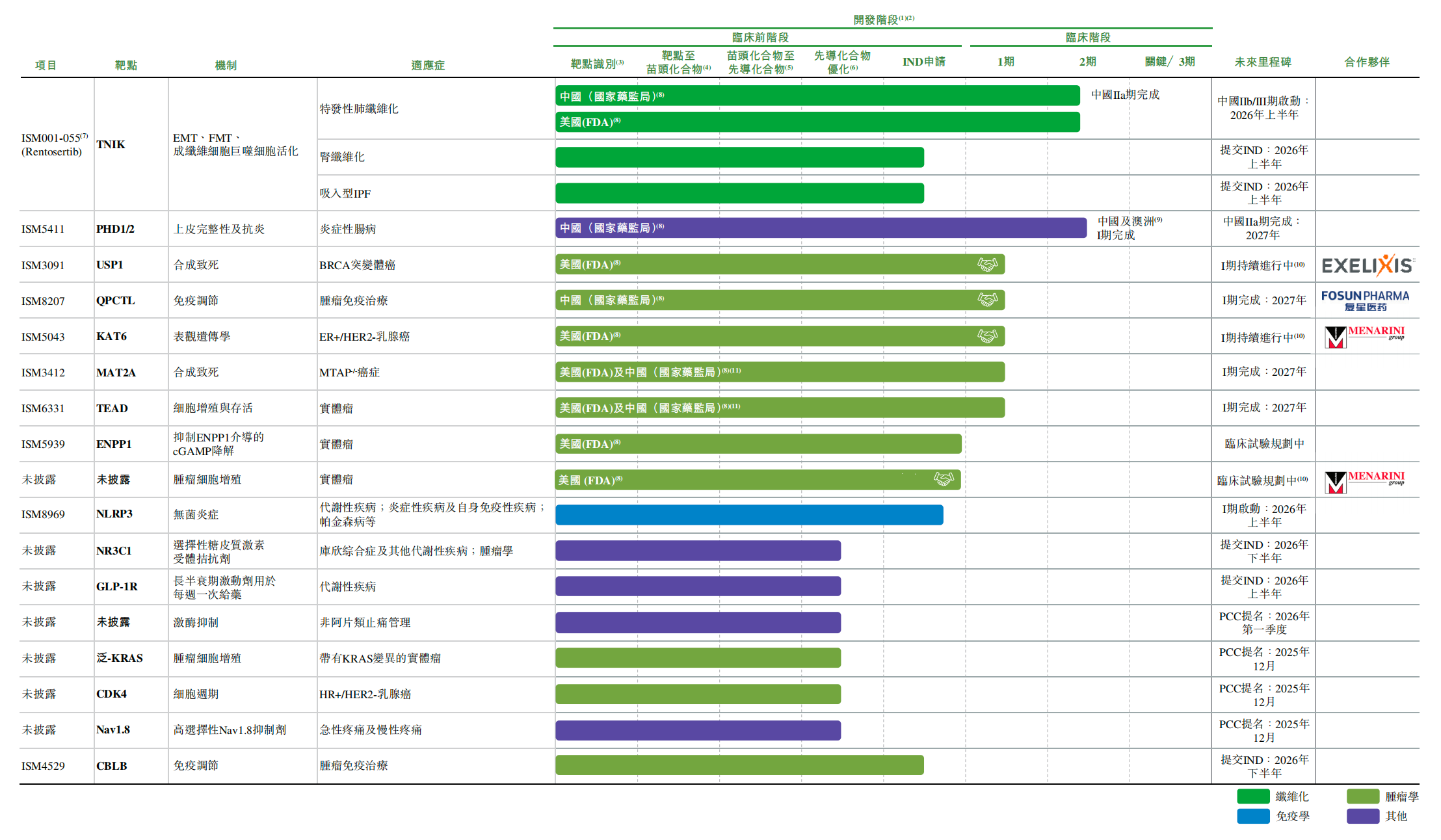 开盘涨超45%,市值160亿!腾讯投的AI黑马登陆港交所