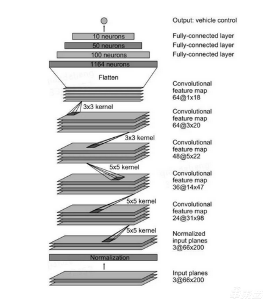特斯拉用大模型技术开卷自动驾驶!