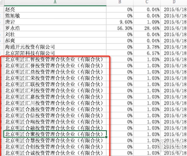 罗永浩质押股票给阿里真相 现在很缺钱！