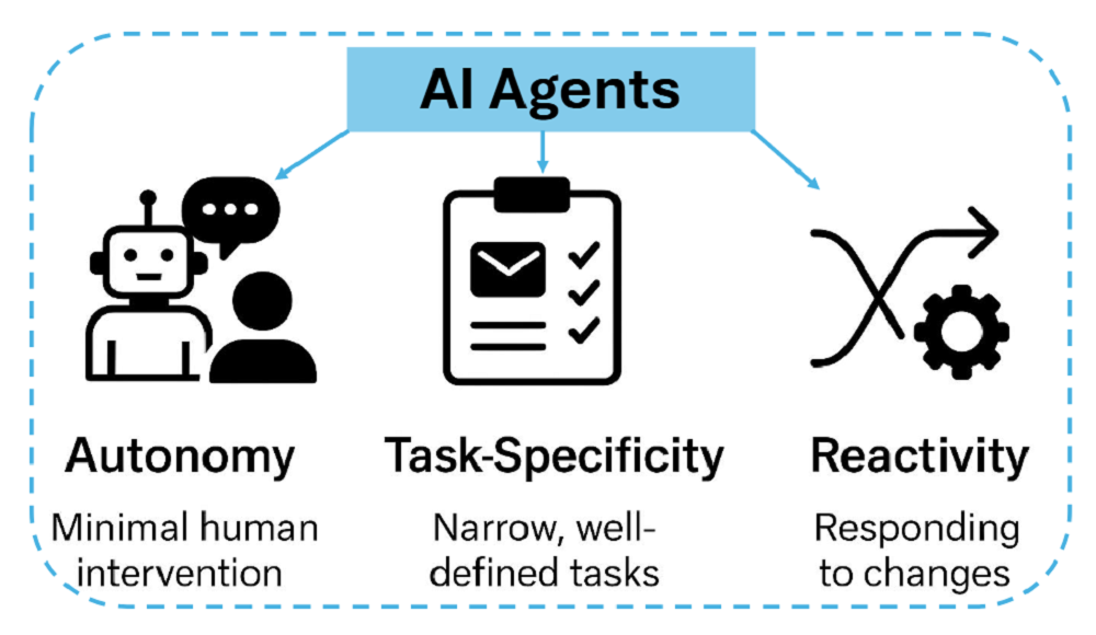 Agent综述论文火了，10大技术路径一文看尽