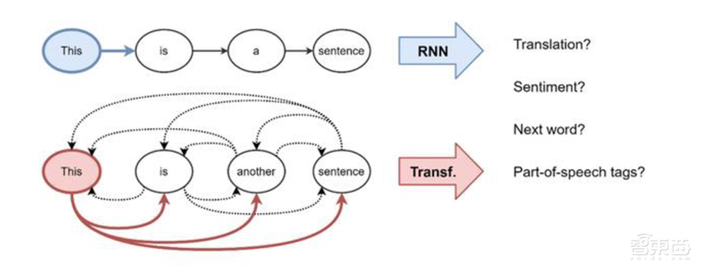 谷歌搜索的灵魂!BERT模型的崛起与荣耀