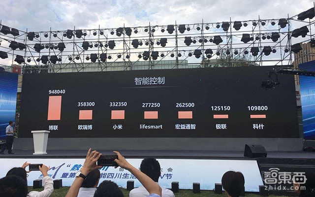 3年补贴30亿 智能音箱最大买单者竟然是他！