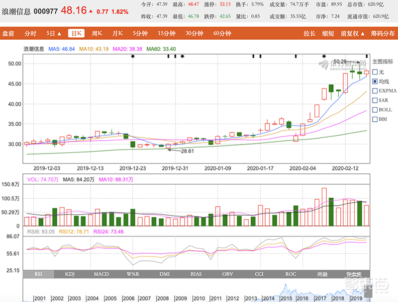 云会议云课堂爆红背后：“新基建”火了，国产服务器赚疯